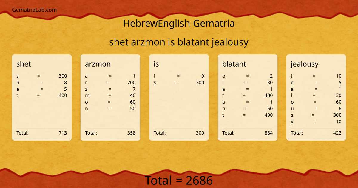 shet arzmon is blatant jealousy in hebrewEnglish Gematria